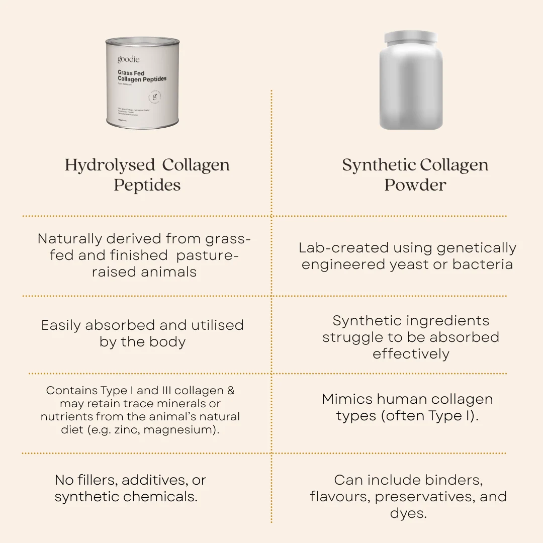 Australian Grass Fed Collagen Peptides - Unflavoured - 300g