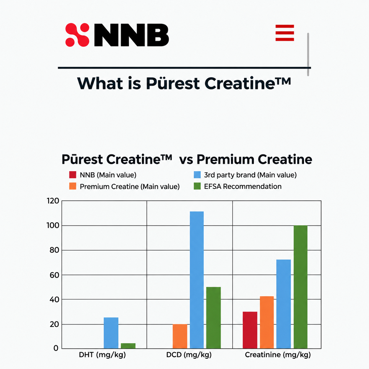 Creatine Purest™ - 300g