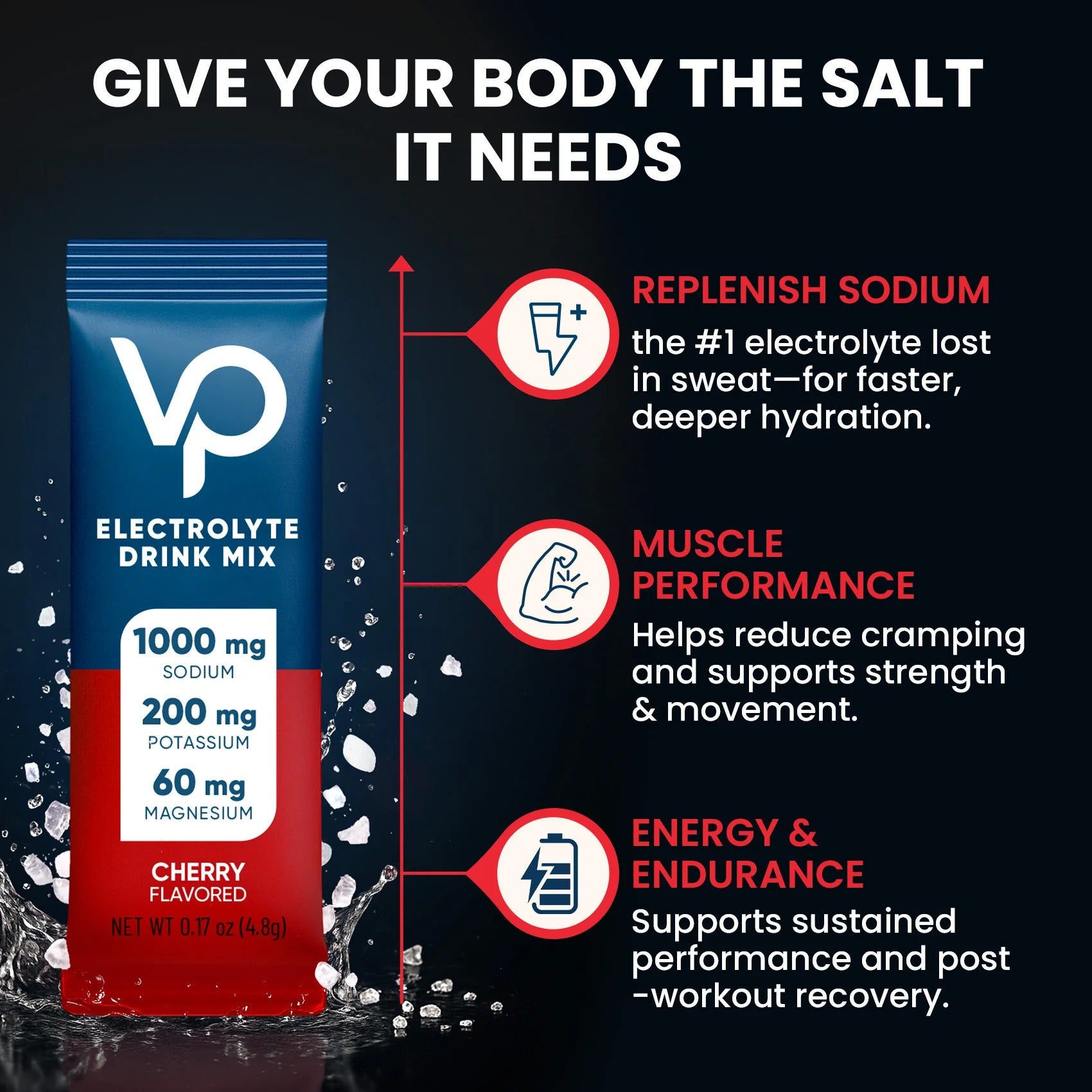 Cherry Electrolyte Drink Mix - 30 Sticks