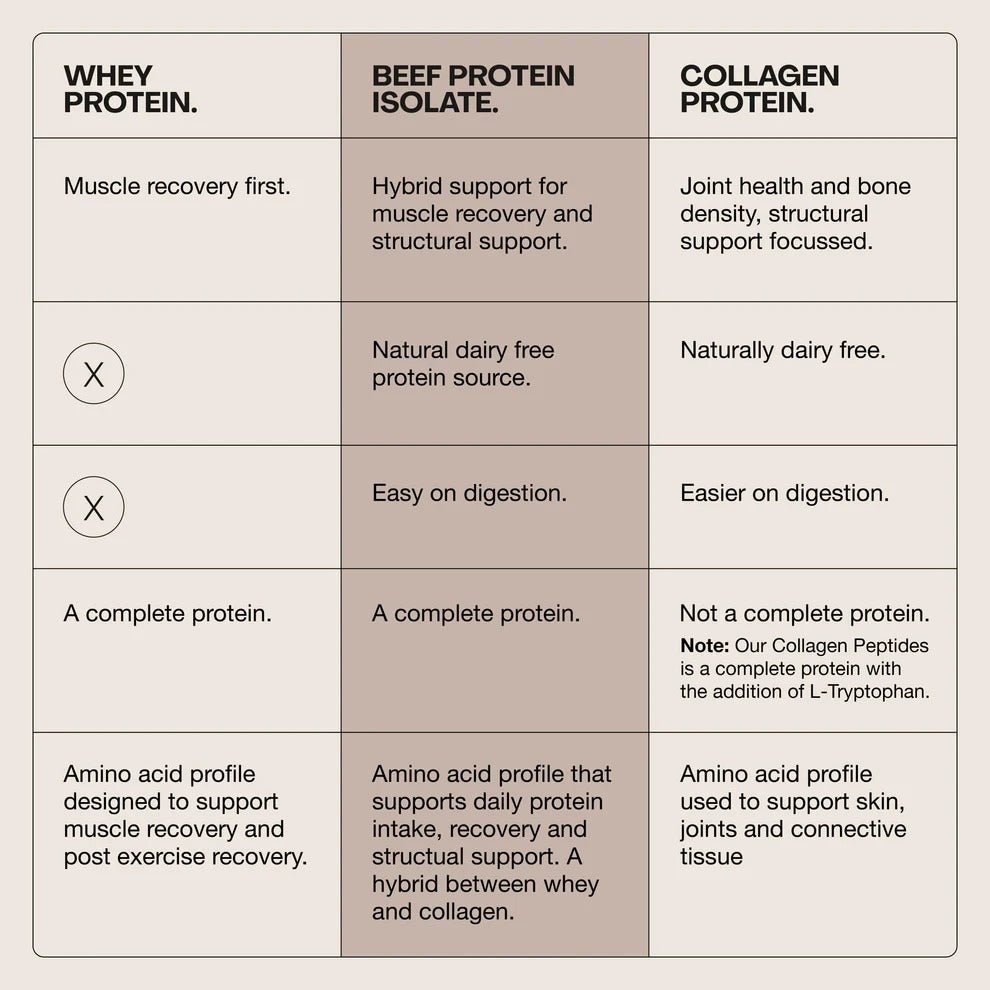 Beef Protein Isolate - Iced Latte - 450g