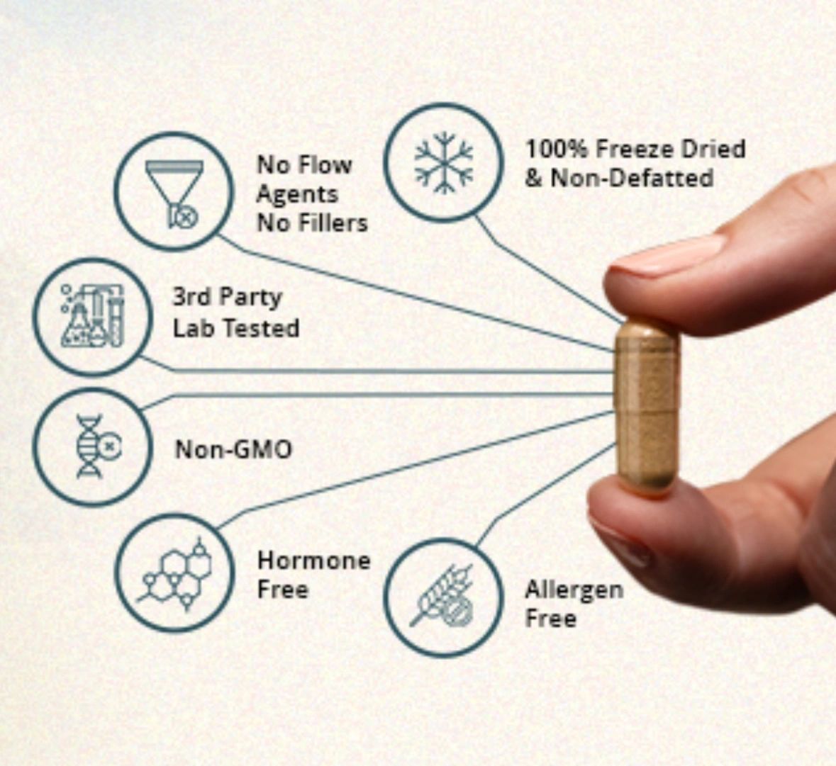 Digestive Enzymes - 160 Capsules - Yo Keto