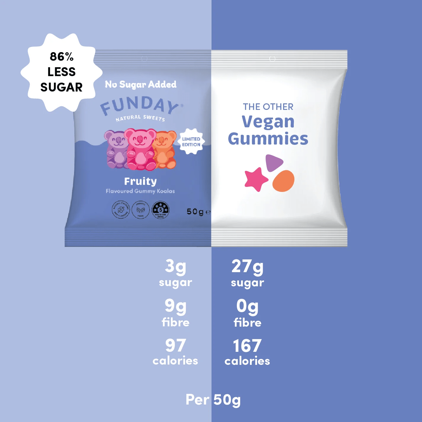 Fruity Gummy Koalas - 50g x 12 - Yo Keto