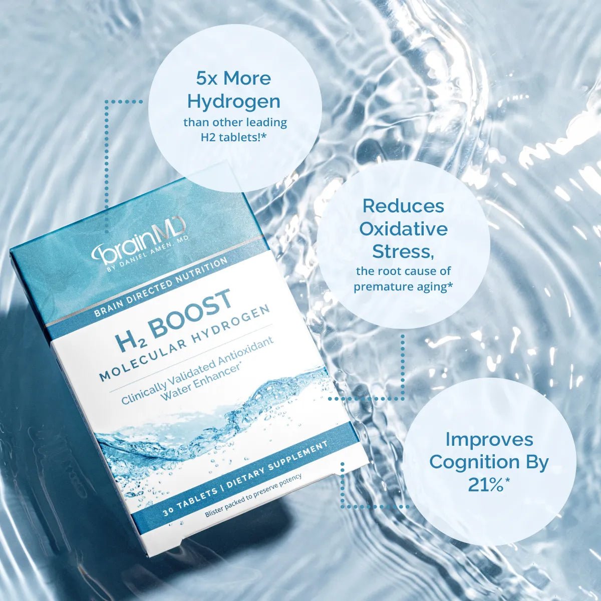 H2 Boost Molecular Hydrogen - 80 mg - 30 Tablets - Yo Keto