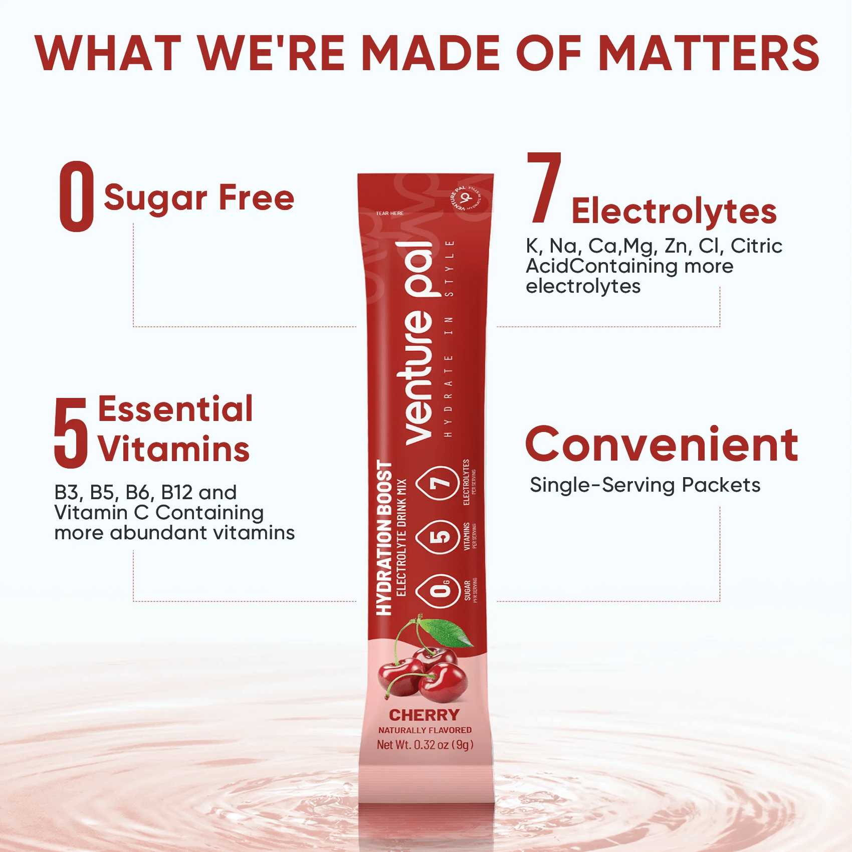 Hydration Boost - Cherry - 16 Sticks