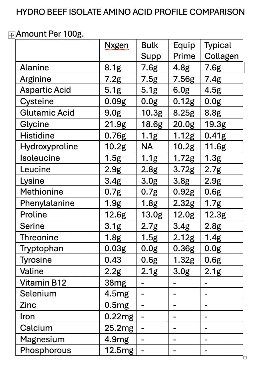 Hydro Beef Isolate Protein - Australian Grass Fed - 252g - Yo Keto