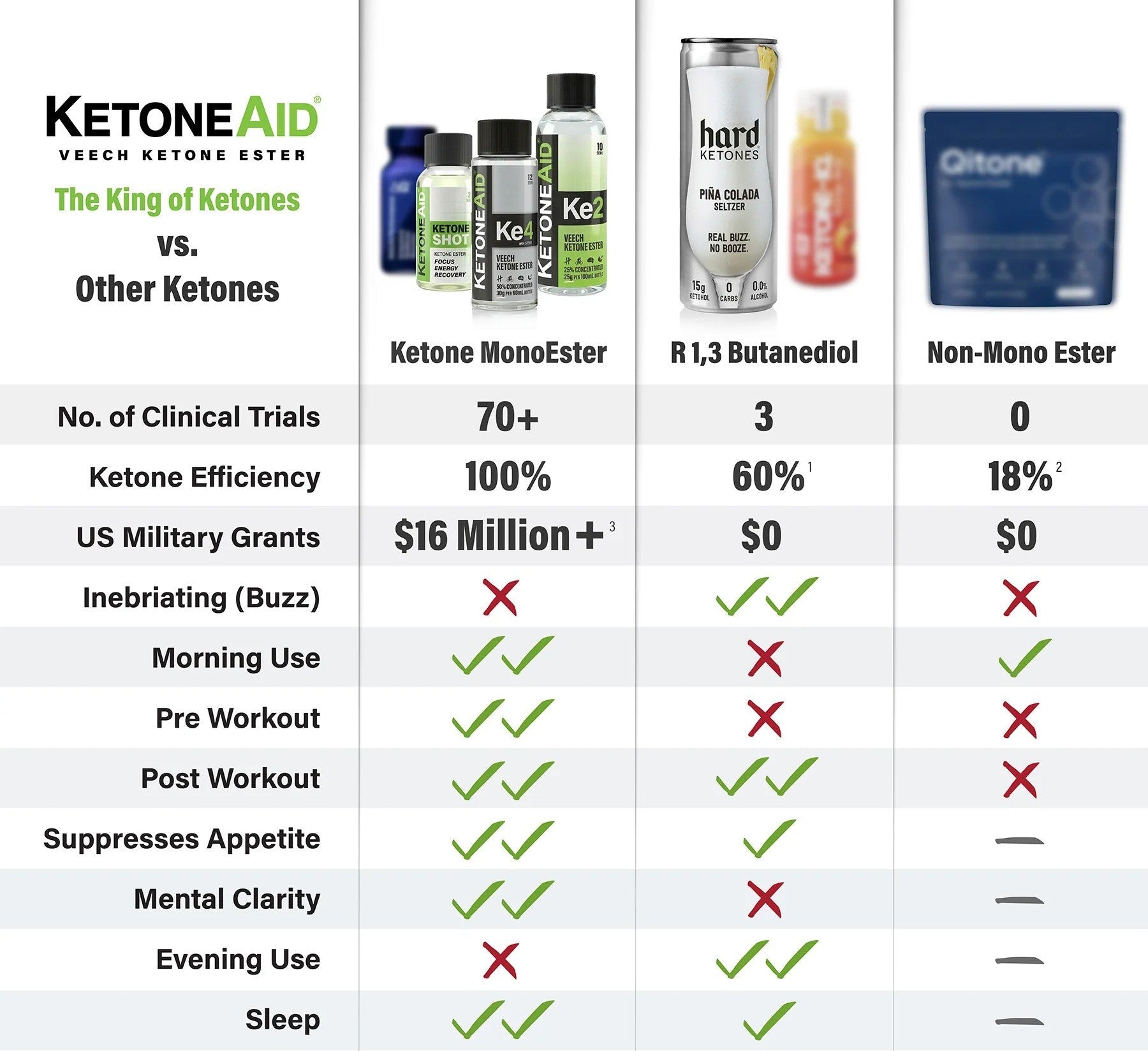 KE2 Ketone Ester Drink - 100ml