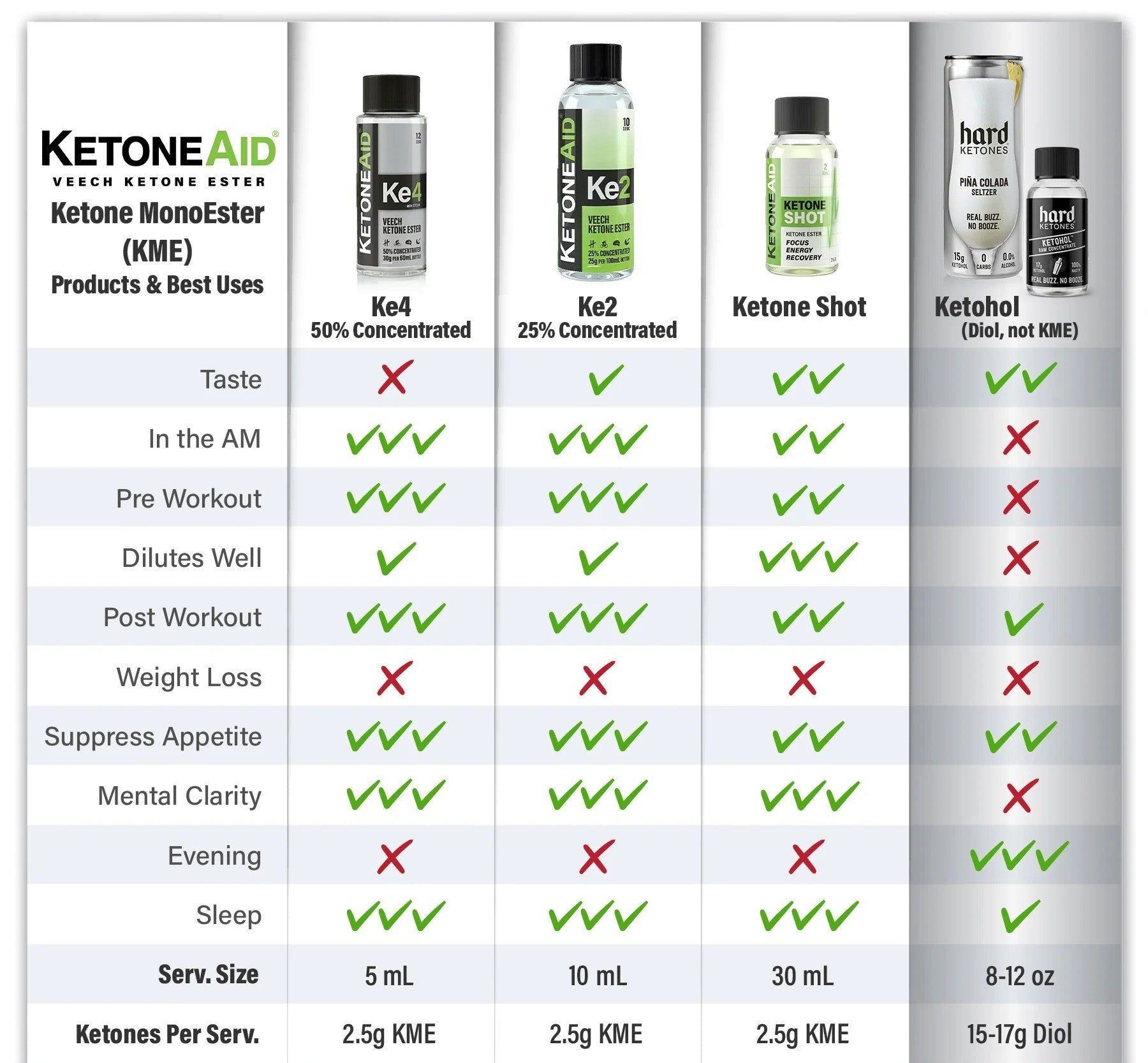 KE2 Ketone Ester Drink - 100ml