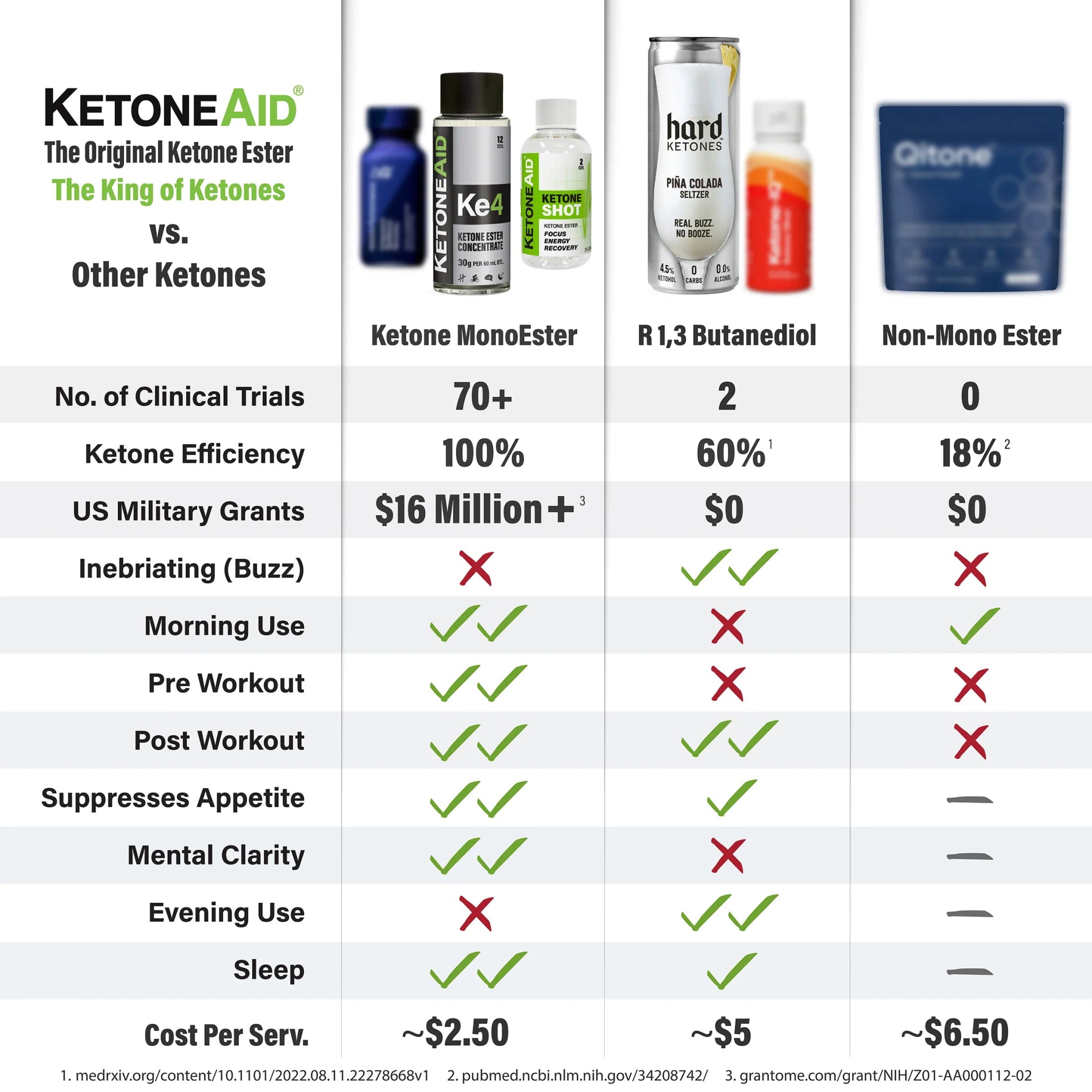 KE4 Ketone Ester Drink - 60ml - Yo Keto