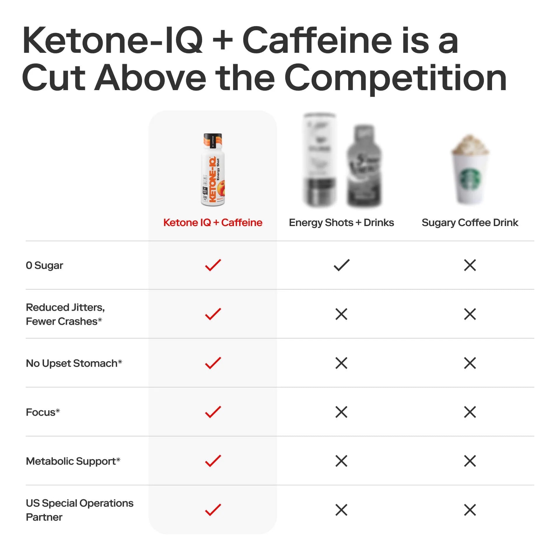 Ketone - IQ - Energy Shot - Peach - 6 x 59mL - Yo Keto