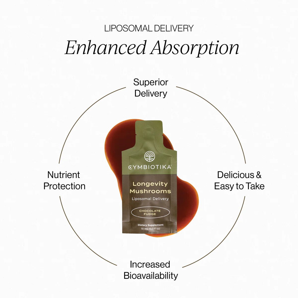 Longevity Mushrooms - 30 Pouches - Yo Keto