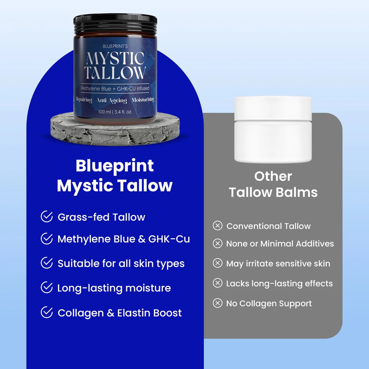 Mystic Tallow Balm - Methylene Blue and GHK - Cu Infused - 100ml - Yo Keto