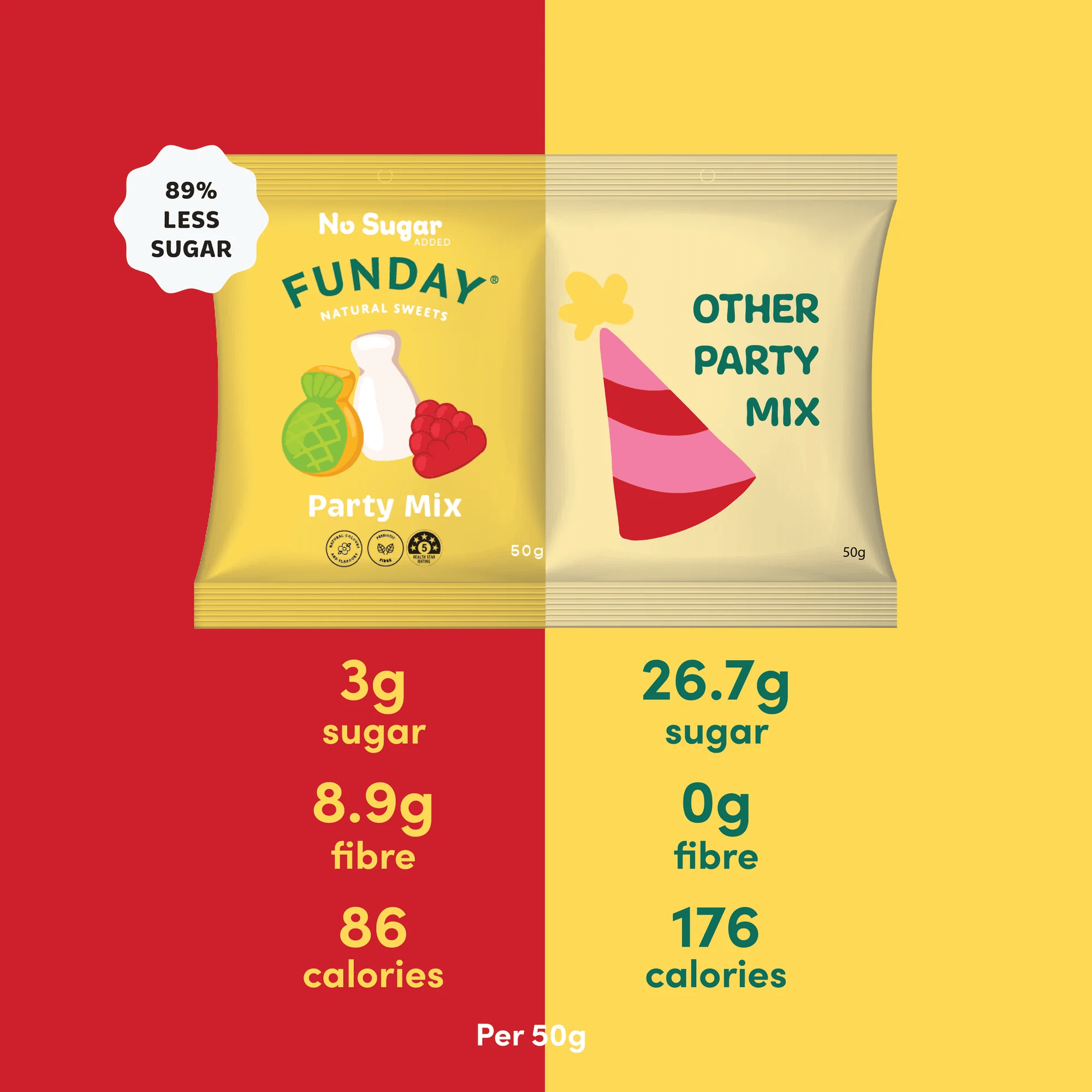 Party Mix - 50g x 12 - Yo Keto