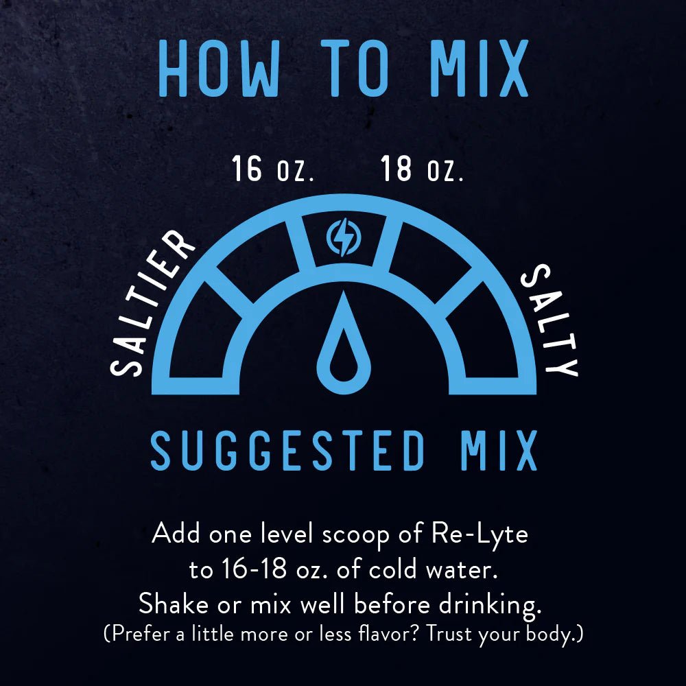 Instructional graphic for mixing Re-Lyte Hydration - Lemon Lime - Bulk Pouch - 175 Servings with 16-18 oz water.