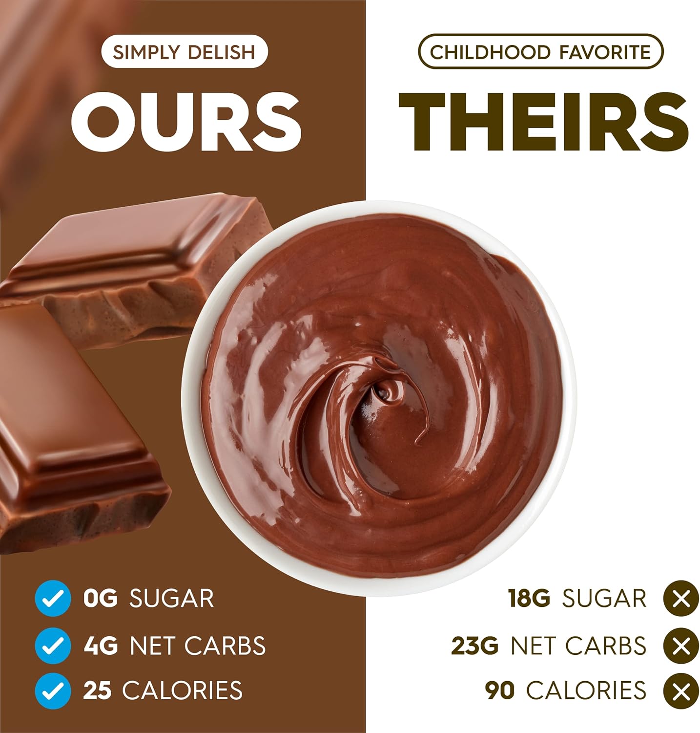 Sugar Free Chocolate Pudding - Yo Keto