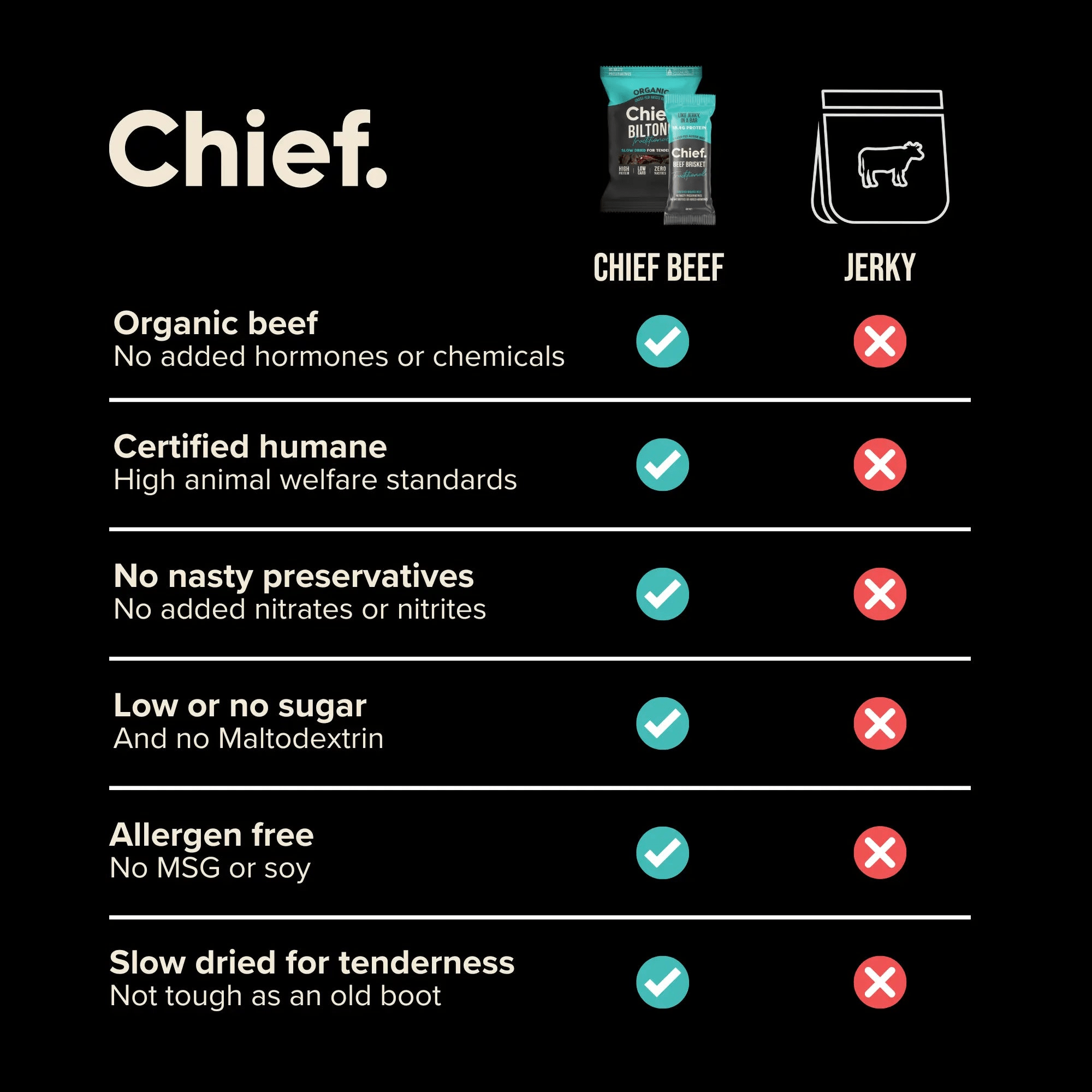 Traditional Beef Biltong - 30g