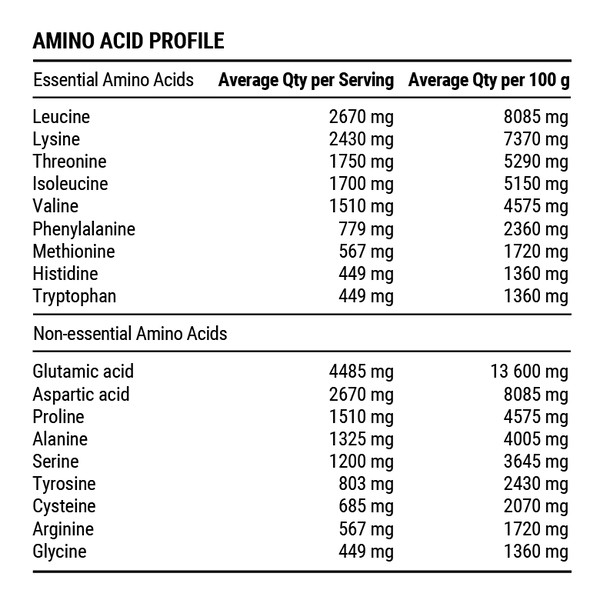 WPI - Vanilla - 1kg - Yo Keto