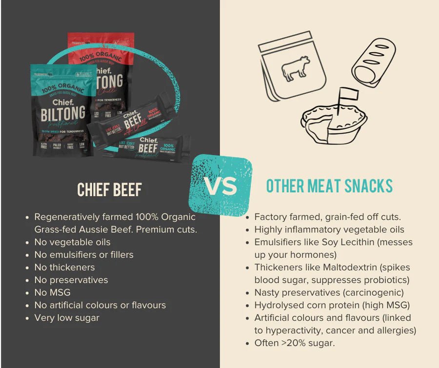 Beef Biltong Variety Pack - 3 x 30g - Yo Keto