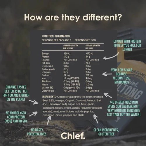 Beef Biltong Variety Pack - 3 x 30g - Yo Keto