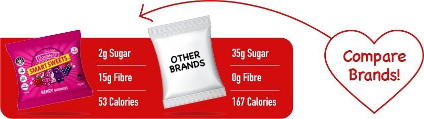 Berry Gummy Bears - 50g - Yo Keto