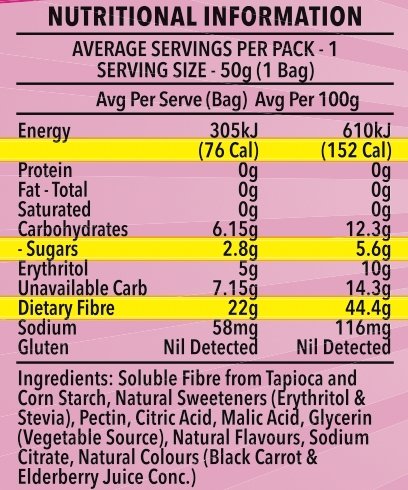 Berry Gummy Bears - 50g - Yo Keto