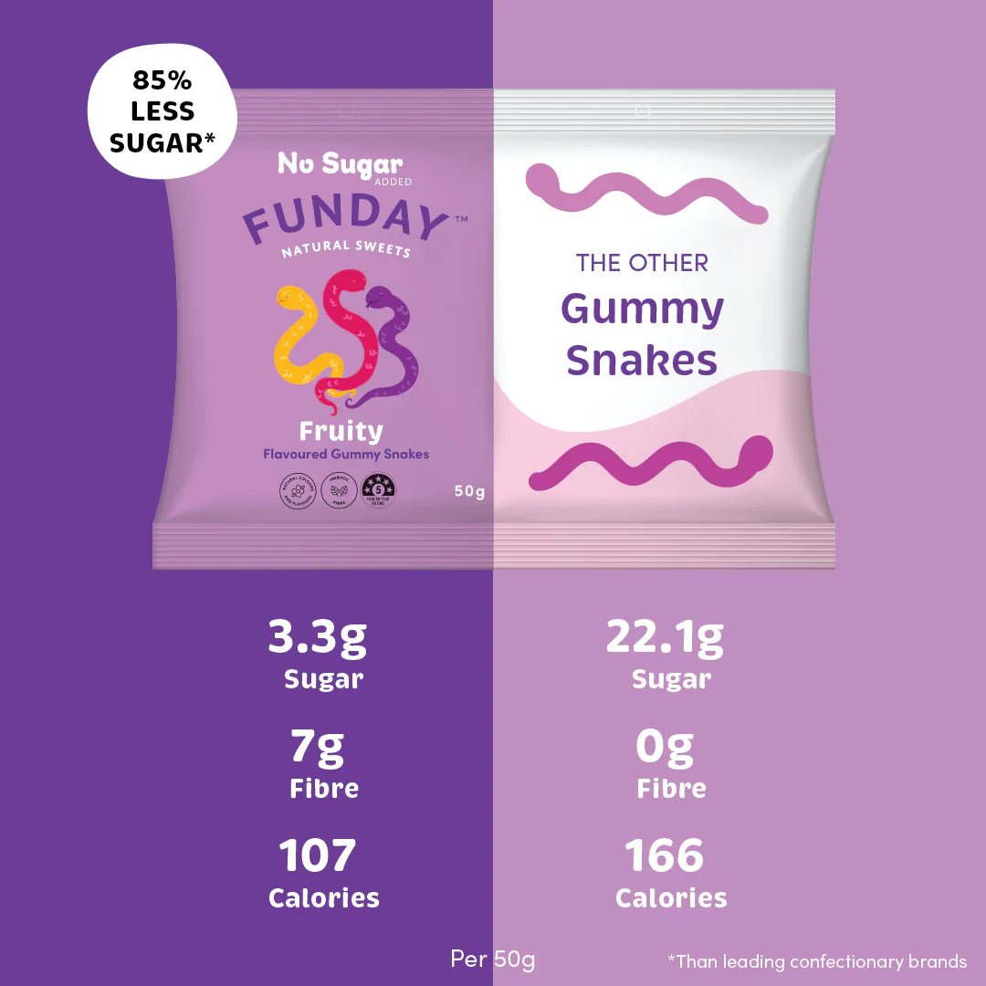 Fruity Gummy Snakes - Yo Keto