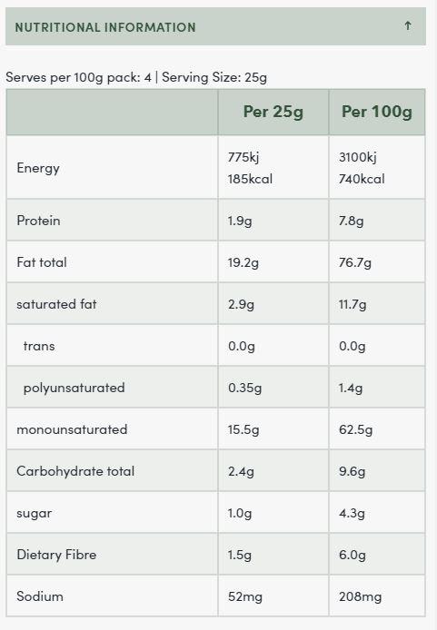 Premium Oven Roasted Macadamias with Pink Lake Salt - Yo Keto