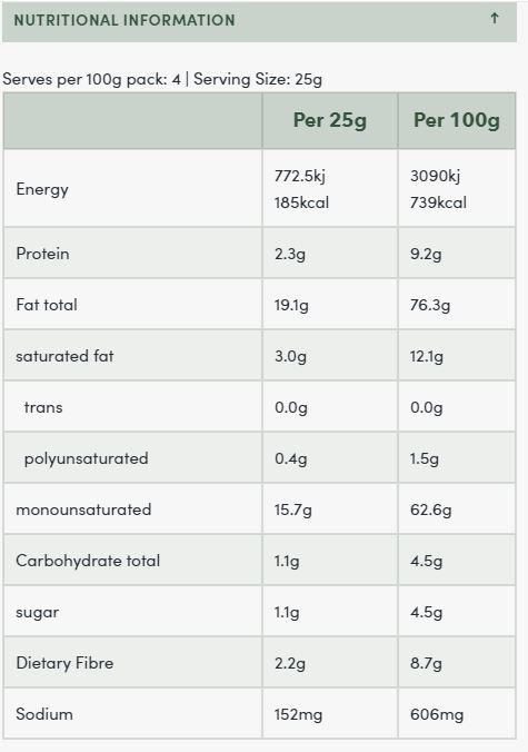 Premium Oven Roasted Macadamias with Saltbush - Yo Keto