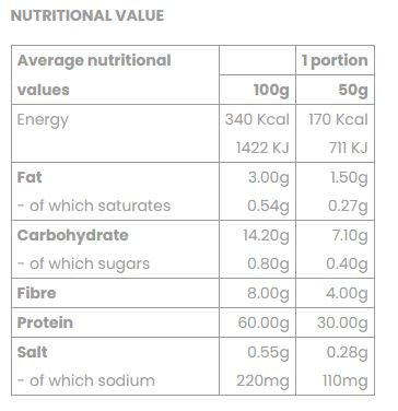 Reduced Carb Penne - Yo Keto