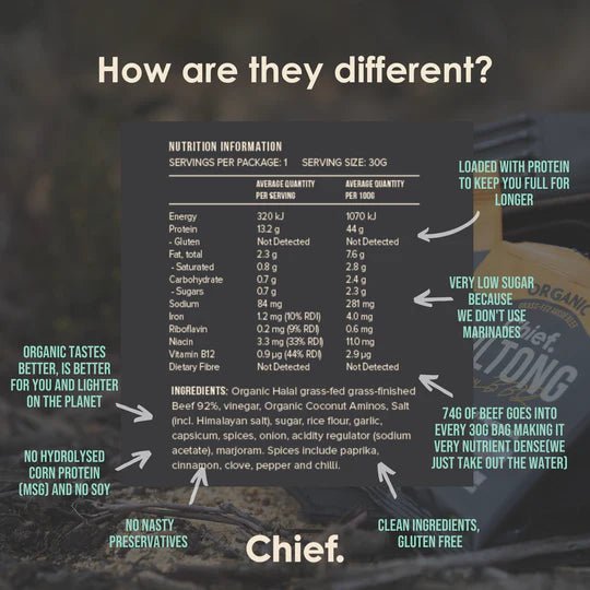 Smokey BBQ Beef Biltong - Yo Keto