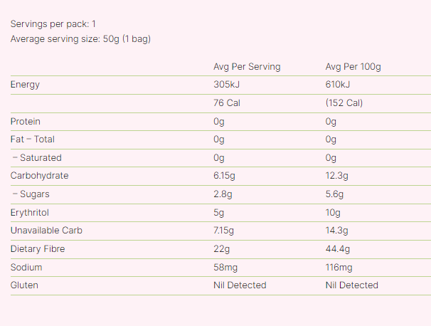 Sour Cola Gummy Bears - 50g - Yo Keto