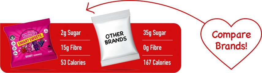 Sour Cola Gummy Bears - 50g - Yo Keto