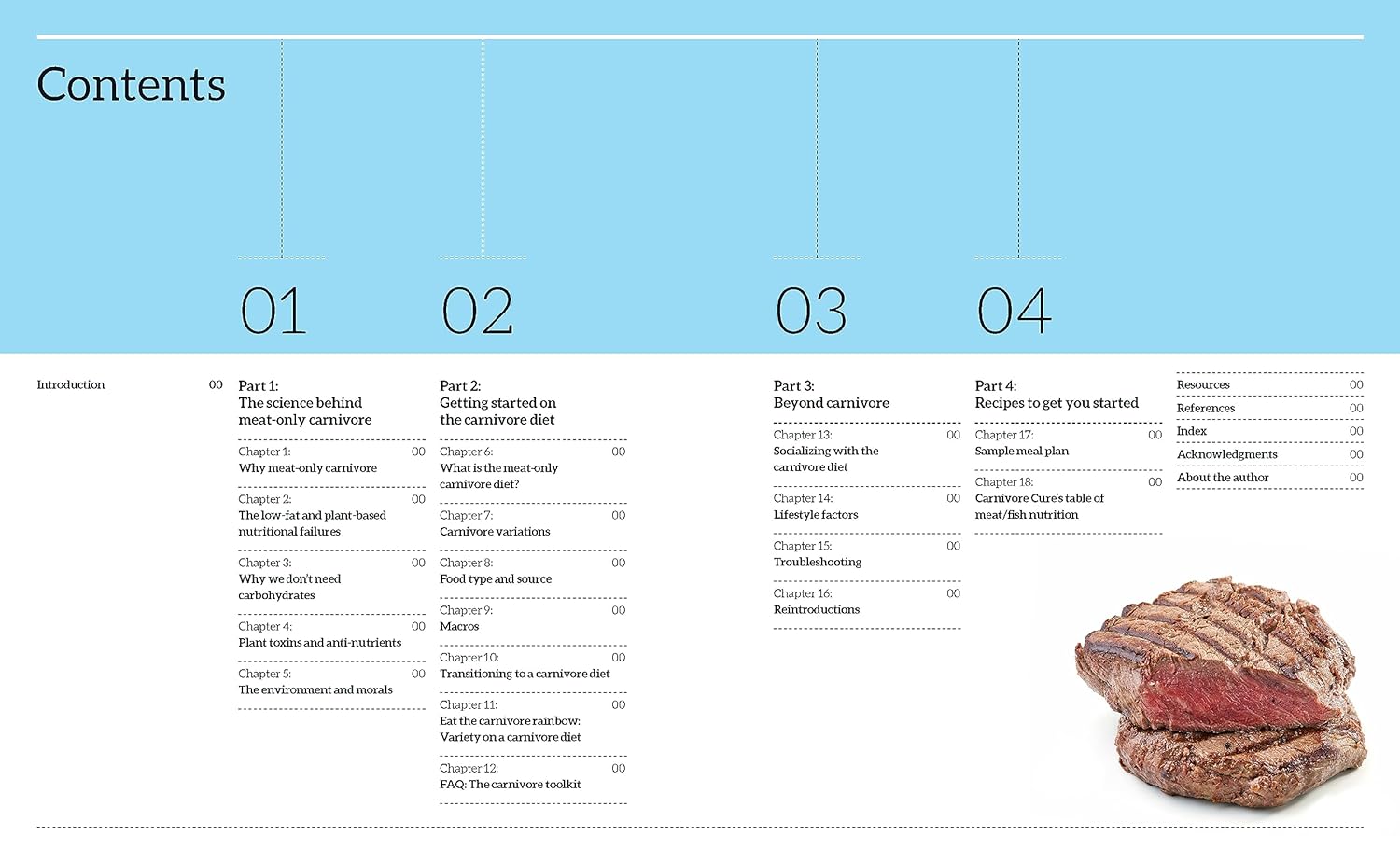 The Complete Carnivore Diet for Beginners - Yo Keto