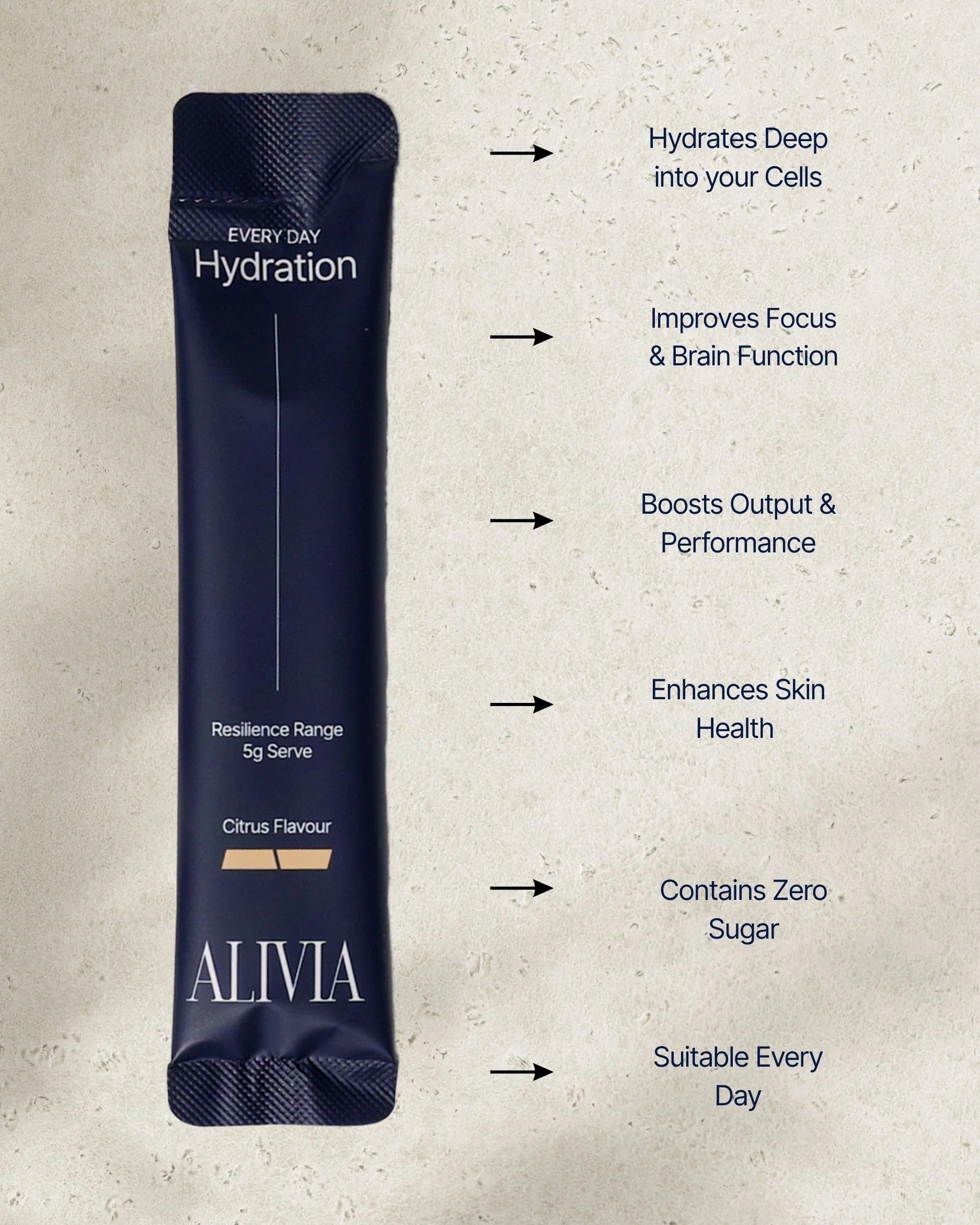 Hydration - Citrus - 30 Serves