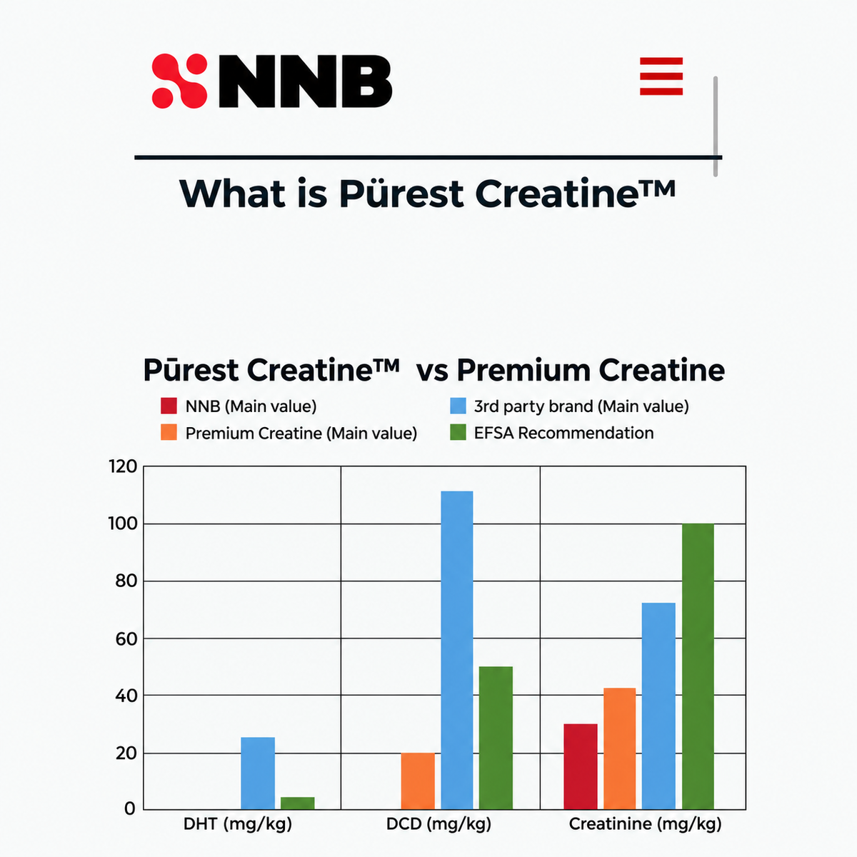 Creatine Purest™ - 300g