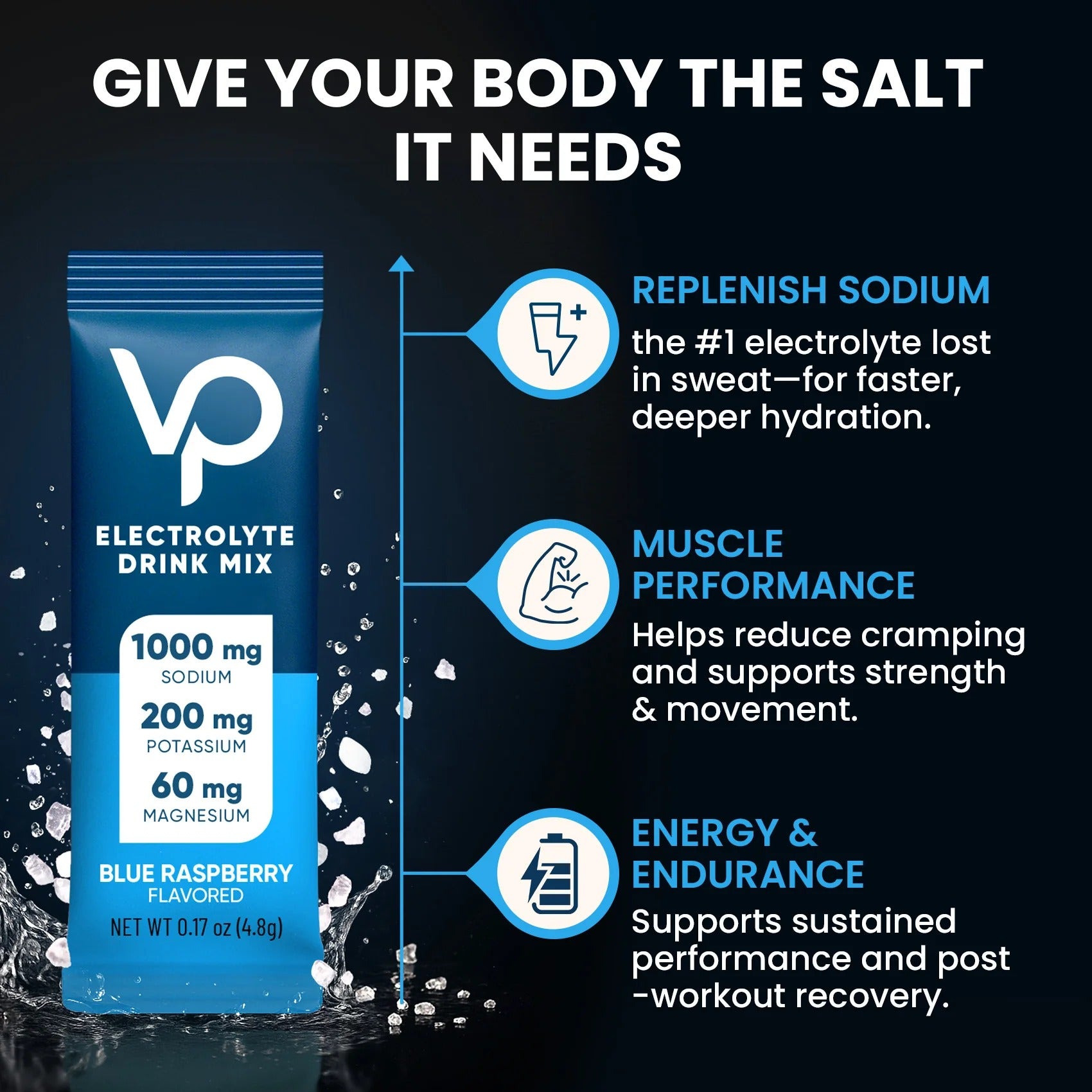 Blue Raspberry Electrolyte Drink Mix - 30 Sticks