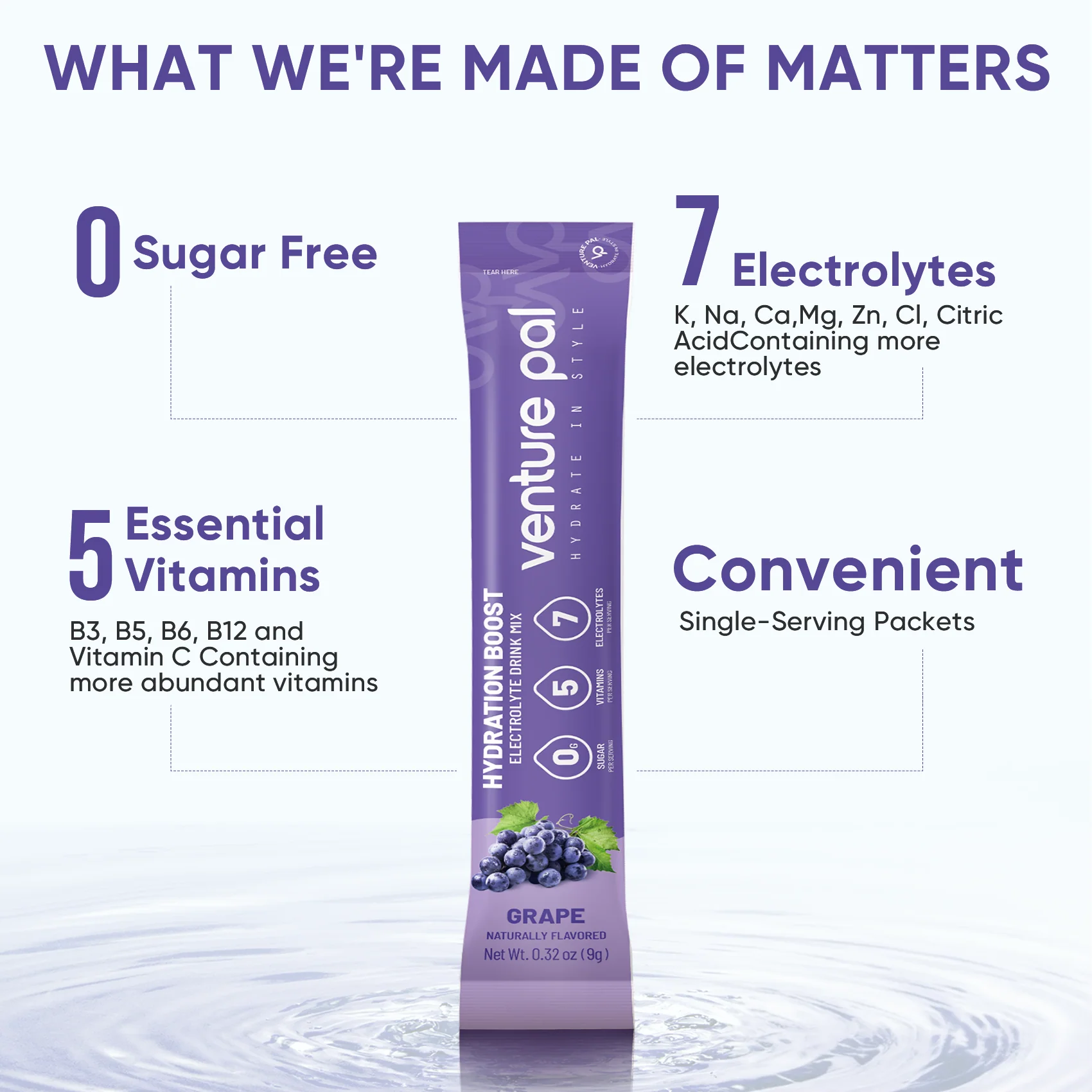 Hydration Boost - Grape - 16 Sticks