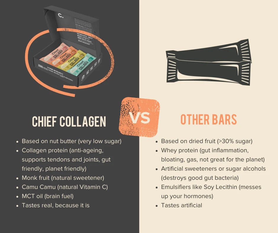 Collagen Bar Variety Pack - Yo Keto