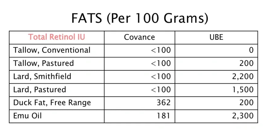 Emu Oil - 120ml - Yo Keto