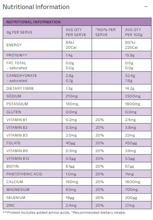 Nutritional facts for Grape Jar - 30 Serves by Dr. Hydrate with vitamins, minerals, protein, and electrolyte details.