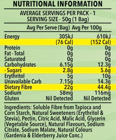 Gummy Bears Variety 12 Pack - Yo Keto