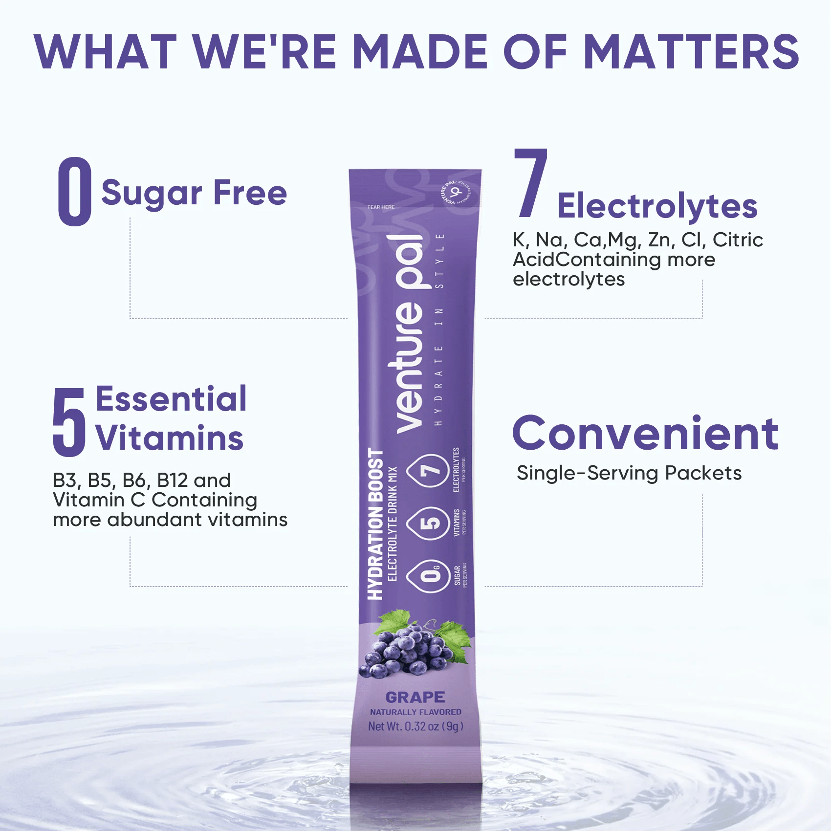 Hydration Boost - Grape - 16 Sticks