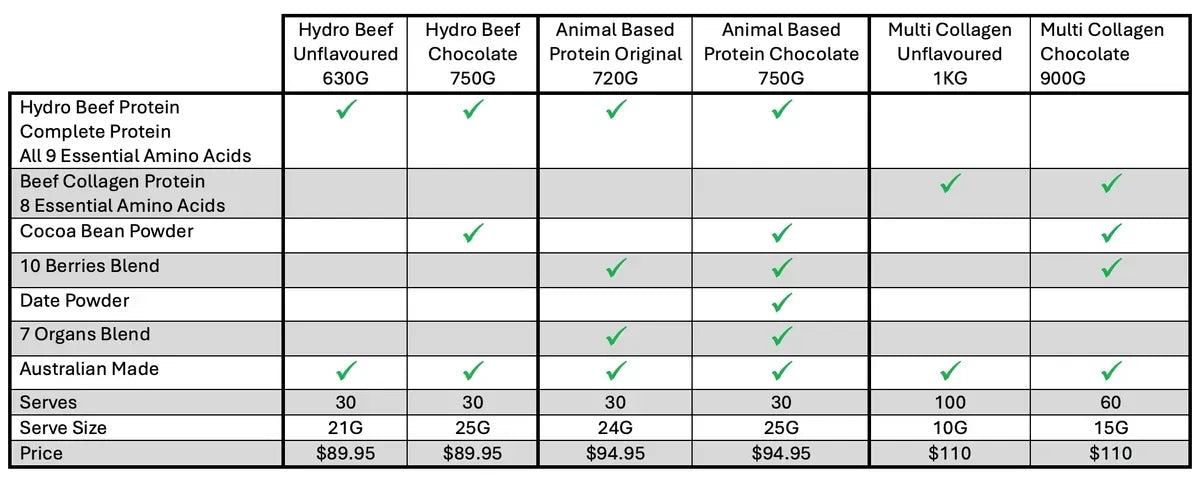 Hydro Beef Isolate Protein - Chocolate - Australian Grass Fed - 750g