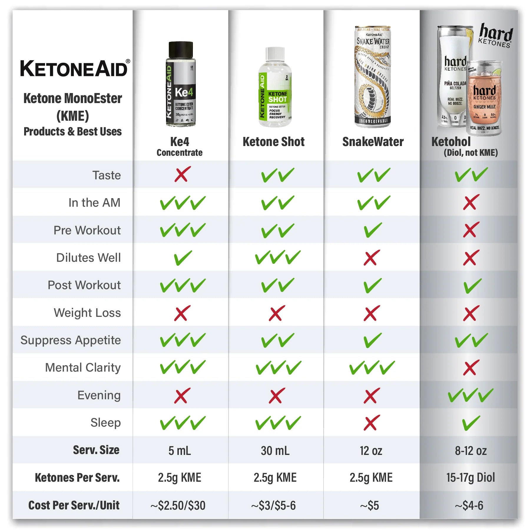 KE4 Ketone Ester Drink - 60ml - Yo Keto
