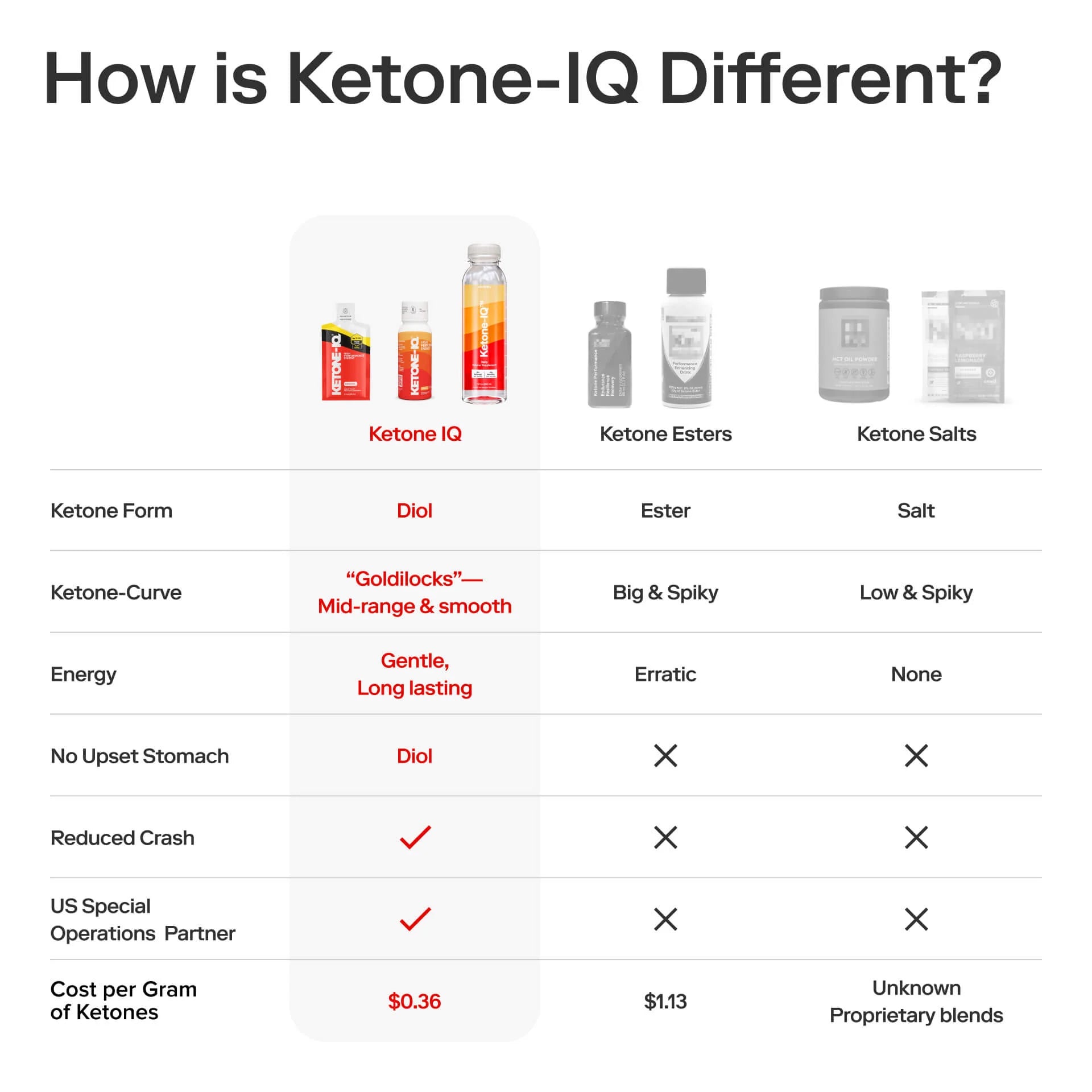 Ketone - IQ - Classic Shot - 59mL - Yo Keto