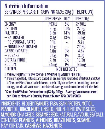 Low Carb Keto Spread - Nuts & Seed - Yo Keto