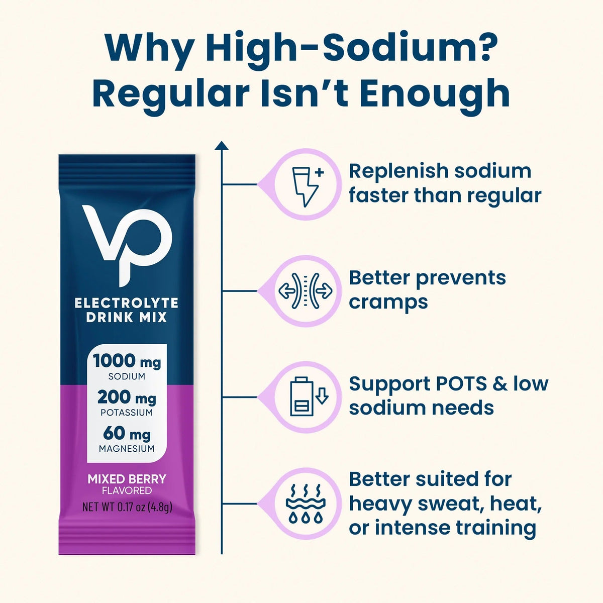 Mixed Berry Electrolyte Drink Mix - 30 Sticks by Venture Pal showing high-sodium benefits for hydration and cramp prevention.
