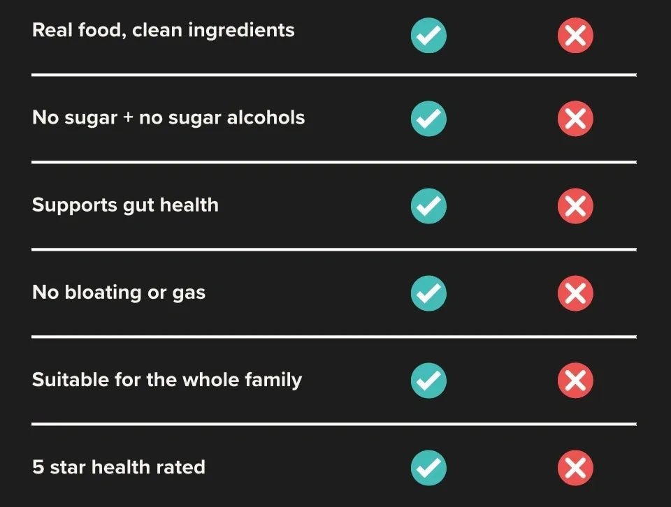 Comparison chart highlighting Multi Collagen Powder - 1kg by NXGEN Wholefoods benefits over competitors.