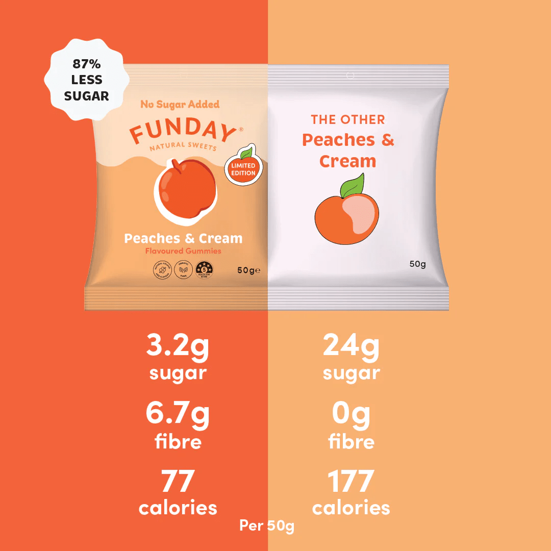 Peaches & Cream Gummies - 50g x 12 - Yo Keto