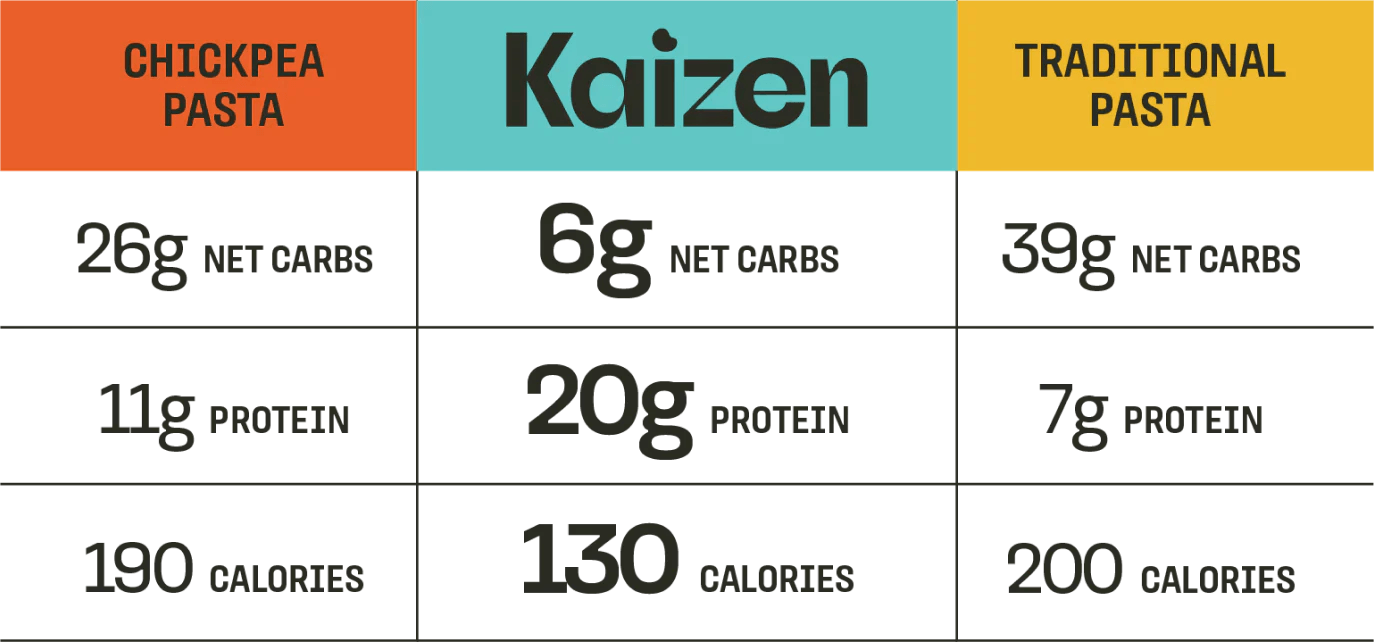 Radiatori - Best Before 30 Mar 2025 - Yo Keto