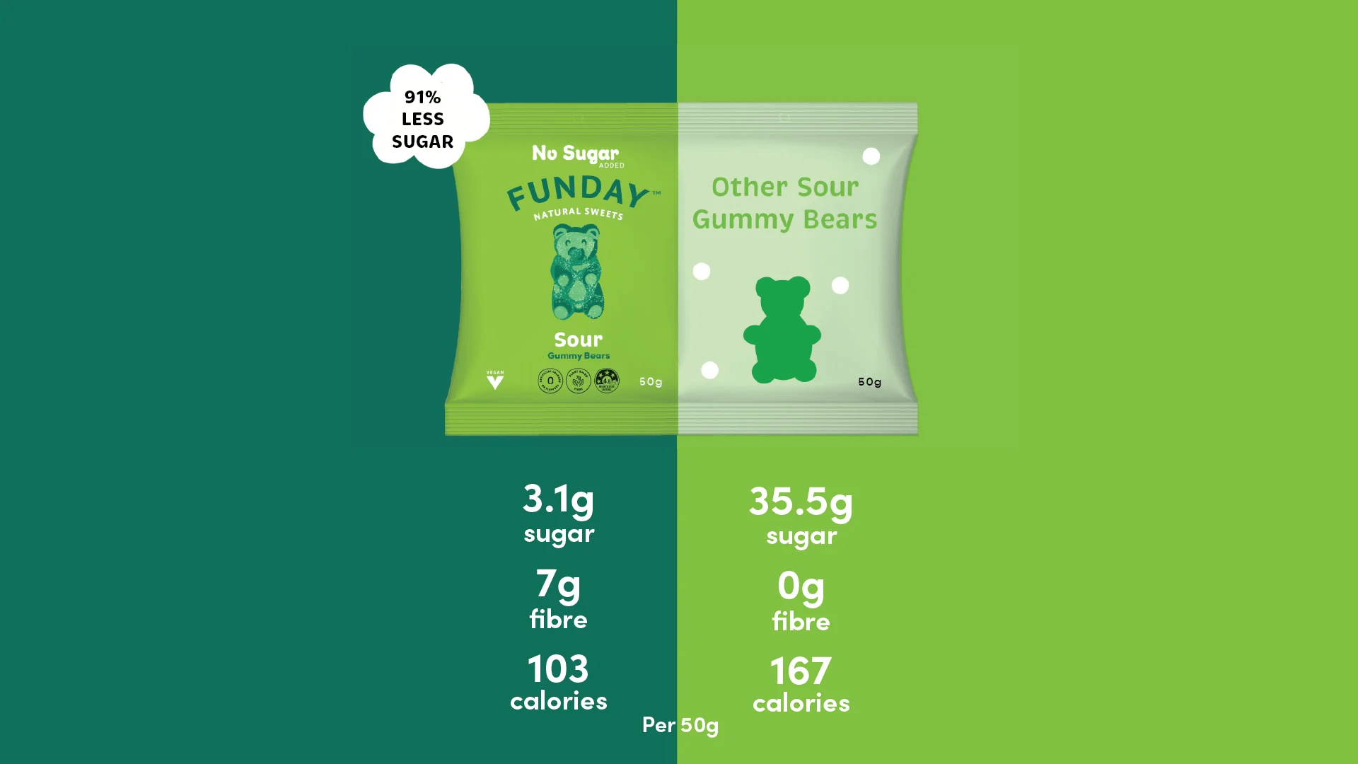 Sour Vegan Gummy Bears - 50g x 12 - Yo Keto